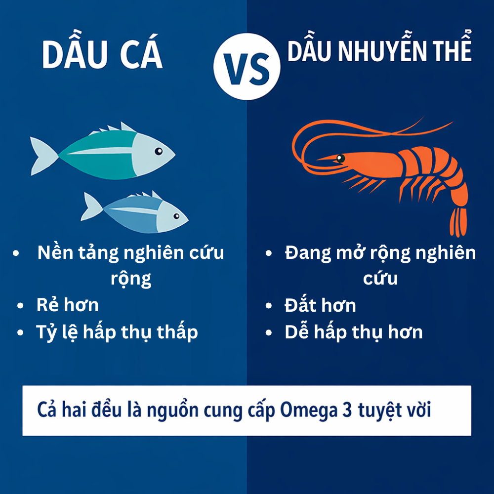 So sánh Krill Oil và dầu cá thường